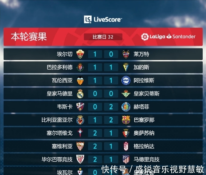 业晋升通过
